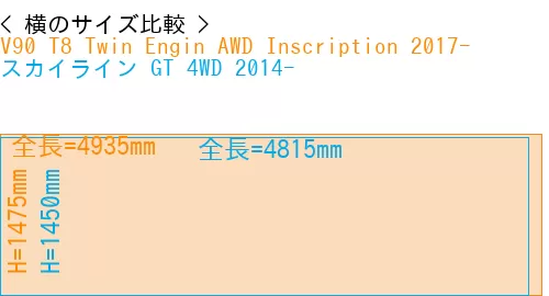 #V90 T8 Twin Engin AWD Inscription 2017- + スカイライン GT 4WD 2014-
